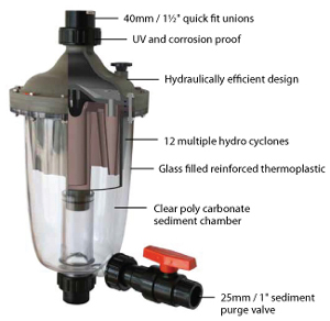 RK2 MultiCyclone